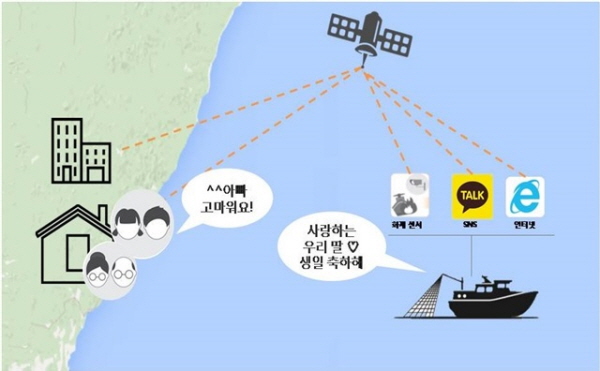 △ 자료 : 해양수산부