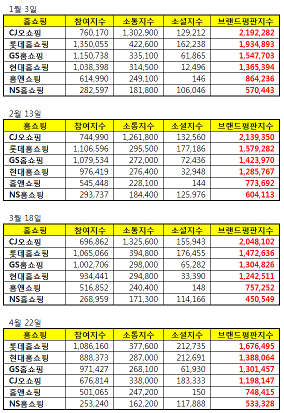 △ 자료 : 한국기업평판연구소