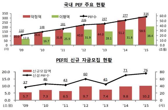 (제공=금융감독원)