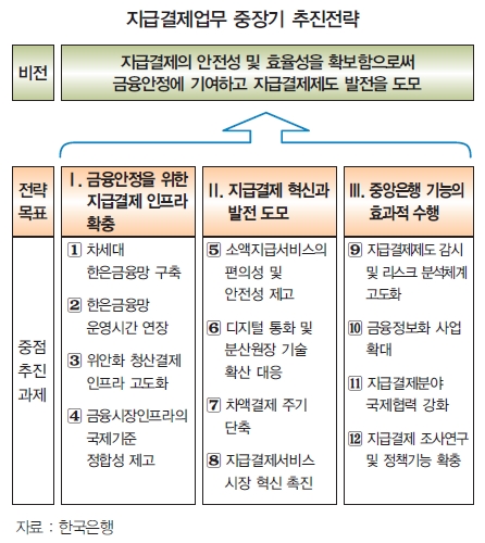 한국은행, 금융망 운영시간 연장 추진