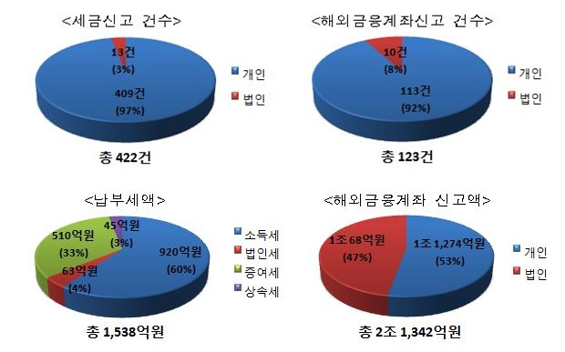 △자료제공=기획재정부