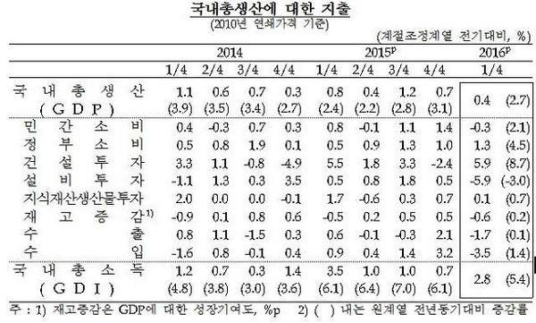 △자료제공=한국은행