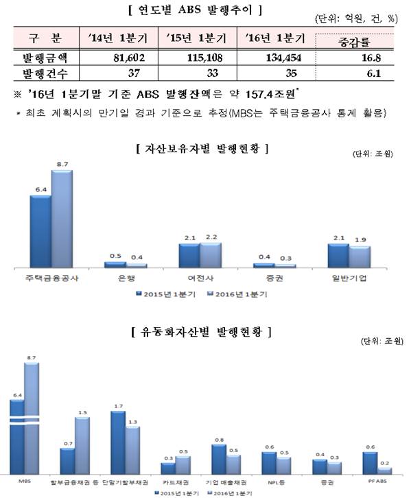 (제공=금융감독원)
