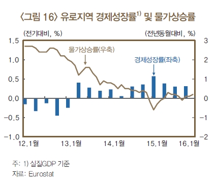 한은 "마이너스 금리 실물경제 파급효과 제한적"