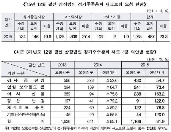 (제공=한국예탁결제원)