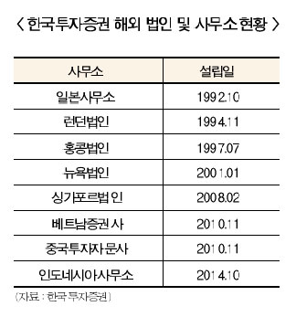 한국금융지주 ‘플랜 B’는 해외진출