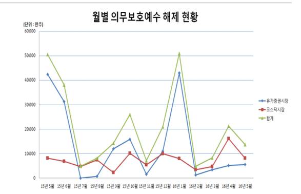 (제공=한국예탁결제원)