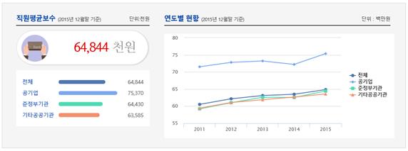 알리오(www.alio.go.kr) 홈페이지 캡쳐