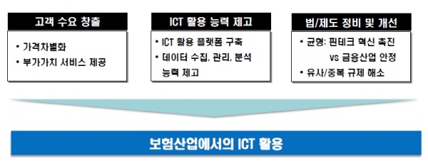영토 넓어진 핀테크 발목 잡는 규제