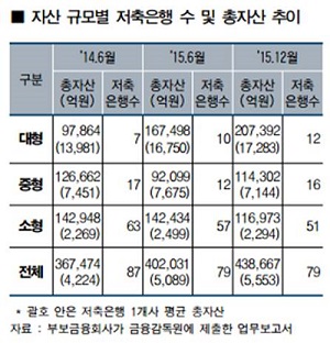 △ 자료 : 예금보험공사