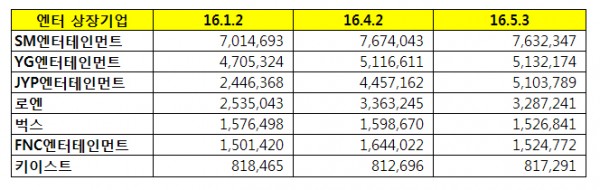 △ 자료 : 한국기업평판연구소