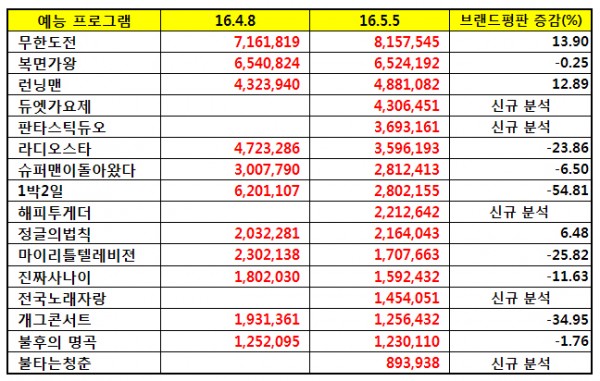 △ 자료 : 한국기업평판연구소