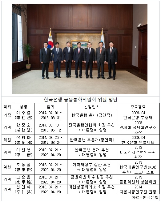 한은 금통위, 5월 기준금리 내주 결정