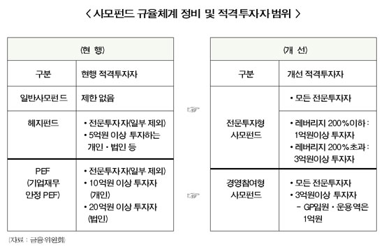 헤지펀드, 증권사 먹거리로 부상할까