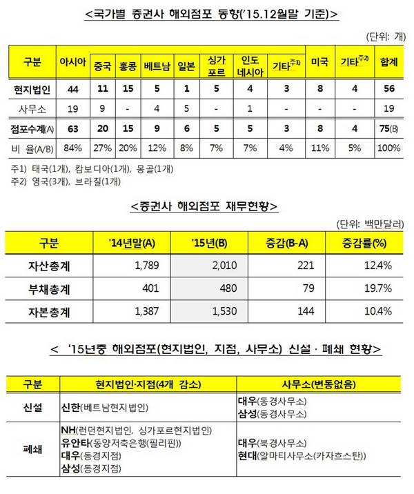 제공=금융감독원