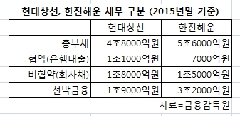 구조조정 첫 선택된 '자율협약'