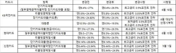 △ 자료 : 각 사