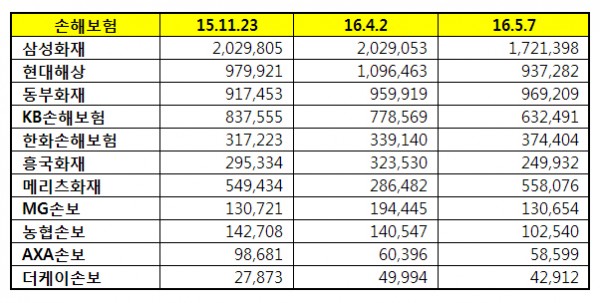 △ 자료 : 한국기업평판연구소