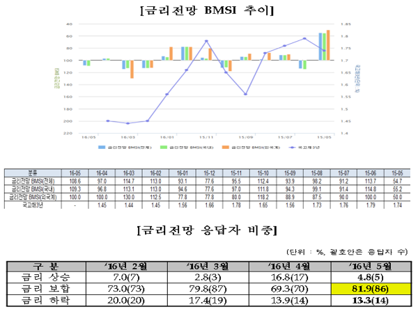 (제공=금융투자협회)