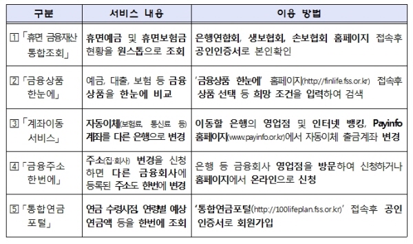 예금, 대출 전 '금융상품 한 눈에' 확인하세요