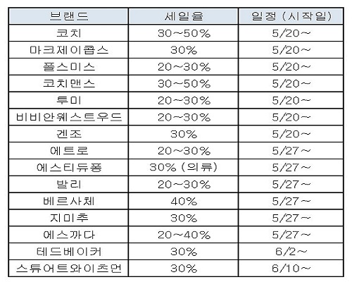 해외명품 시즌오프 주요 브랜드 일정. 롯데백화점 제공