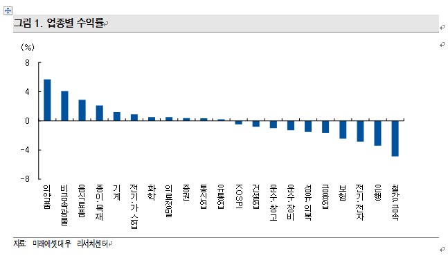제공=미래에셋대우