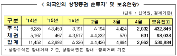(제공=금융감독원)