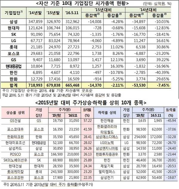 제공=한국거래소
