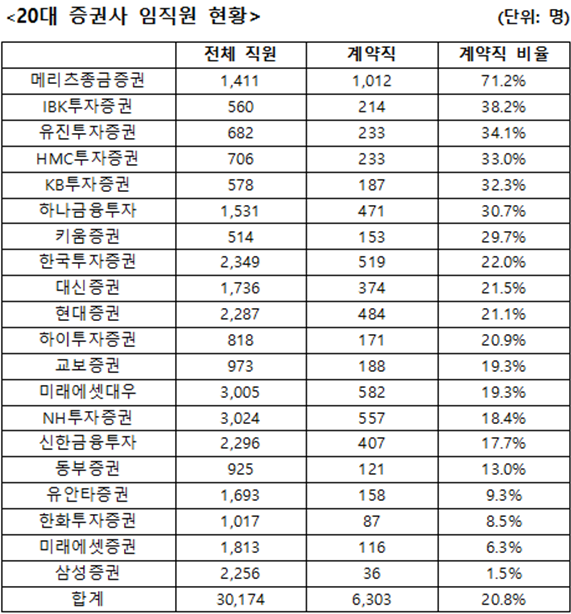 (제공=금융감독원 전자공시시스템)