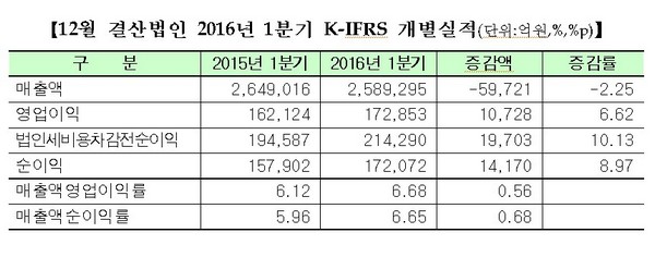 제공=한국거래소