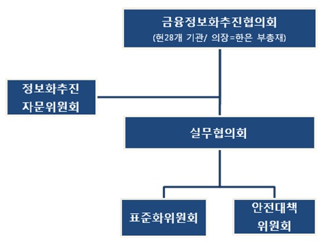 △ 한국은행 금융정보화추진협의회 구성 / 출처= 한국은행