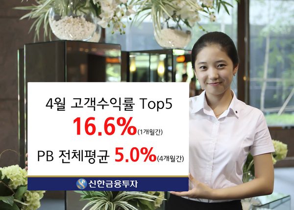 제공=신한금융투자