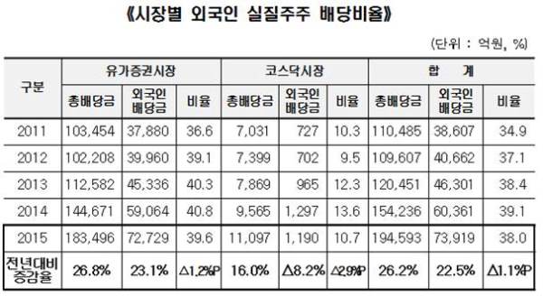 (제공=한국예탁결제원)