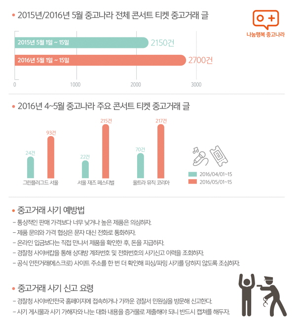 큐딜리온, "콘서트 티켓 중고 거래 주의하세요"