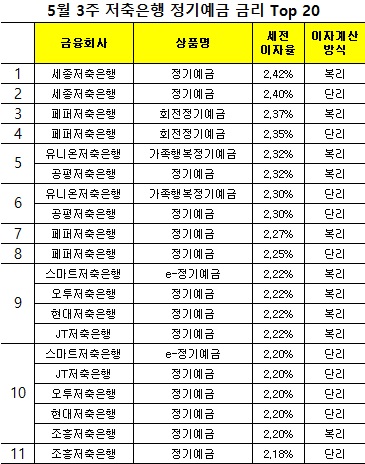 △ 자료 : 금융감독원