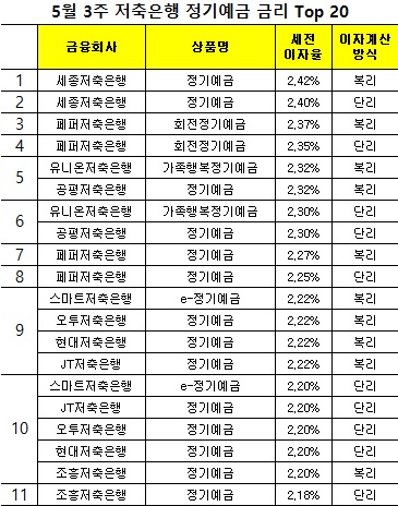 △ 자료 : 금융감독원