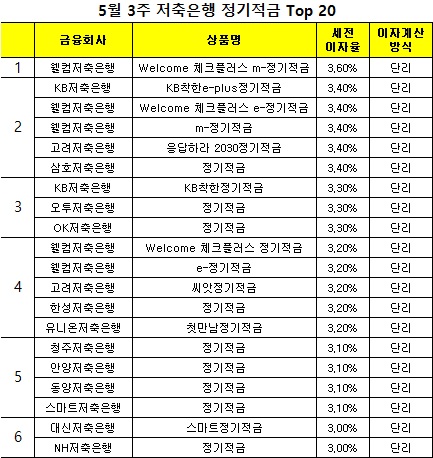 △ 자료 : 금융감독원