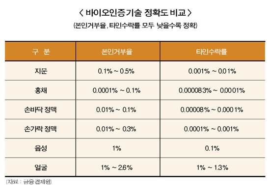 미래 지급결제 핵심 ‘분산’