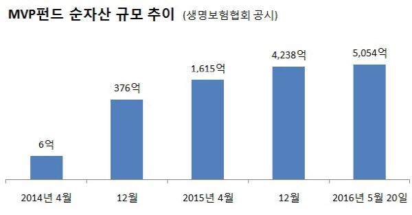 하만덕 미래에셋생명 부회장 "변액보험 운용 개념 전환...순자산 5000억 돌파"