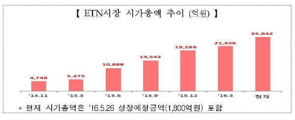 제공=한국거래소