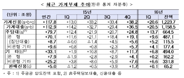 △자료=금융위원회