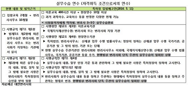 “특허청 변리사전문성 훼손 중단해야”