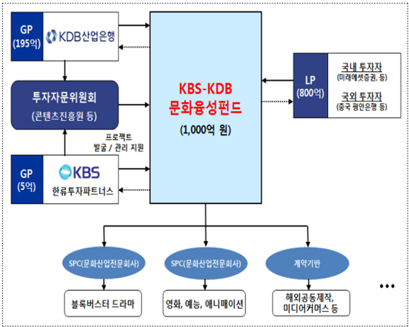 임종룡 위원장 "문화콘텐츠 산업에 7.2조 규모 자금 공급한다"