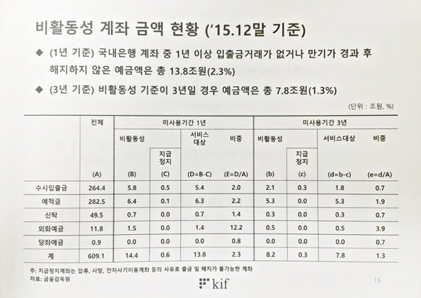 계좌통합서비스, 은행권·금융당국 '동상이몽'