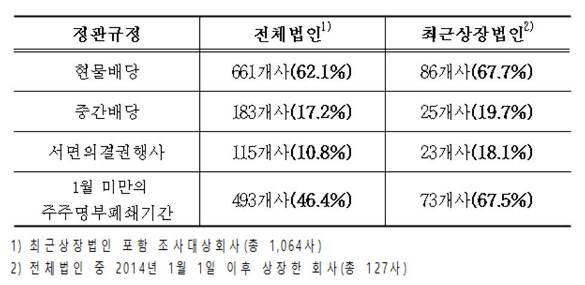 (제공=코스닥협회)