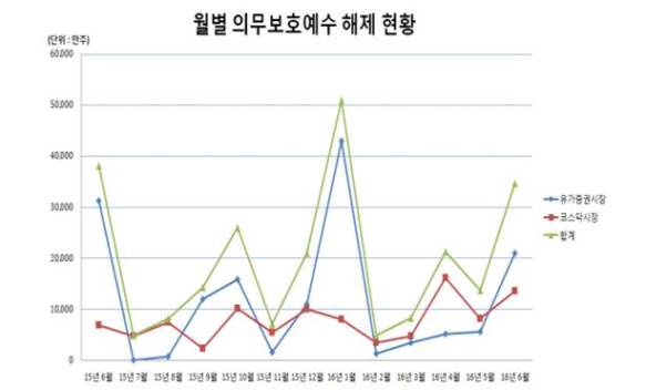 (제공=한국예탁결제원)