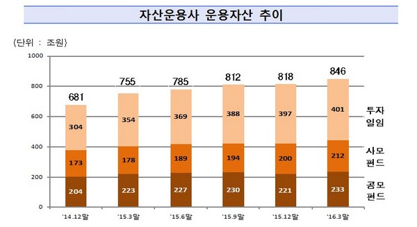 제공=금융감독원