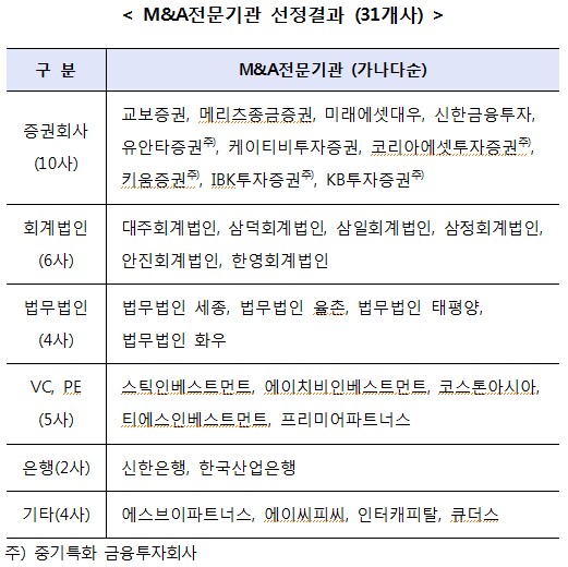 제공=한국거래소