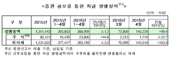 제공=금융감독원