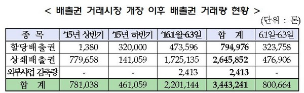 제공=한국거래소